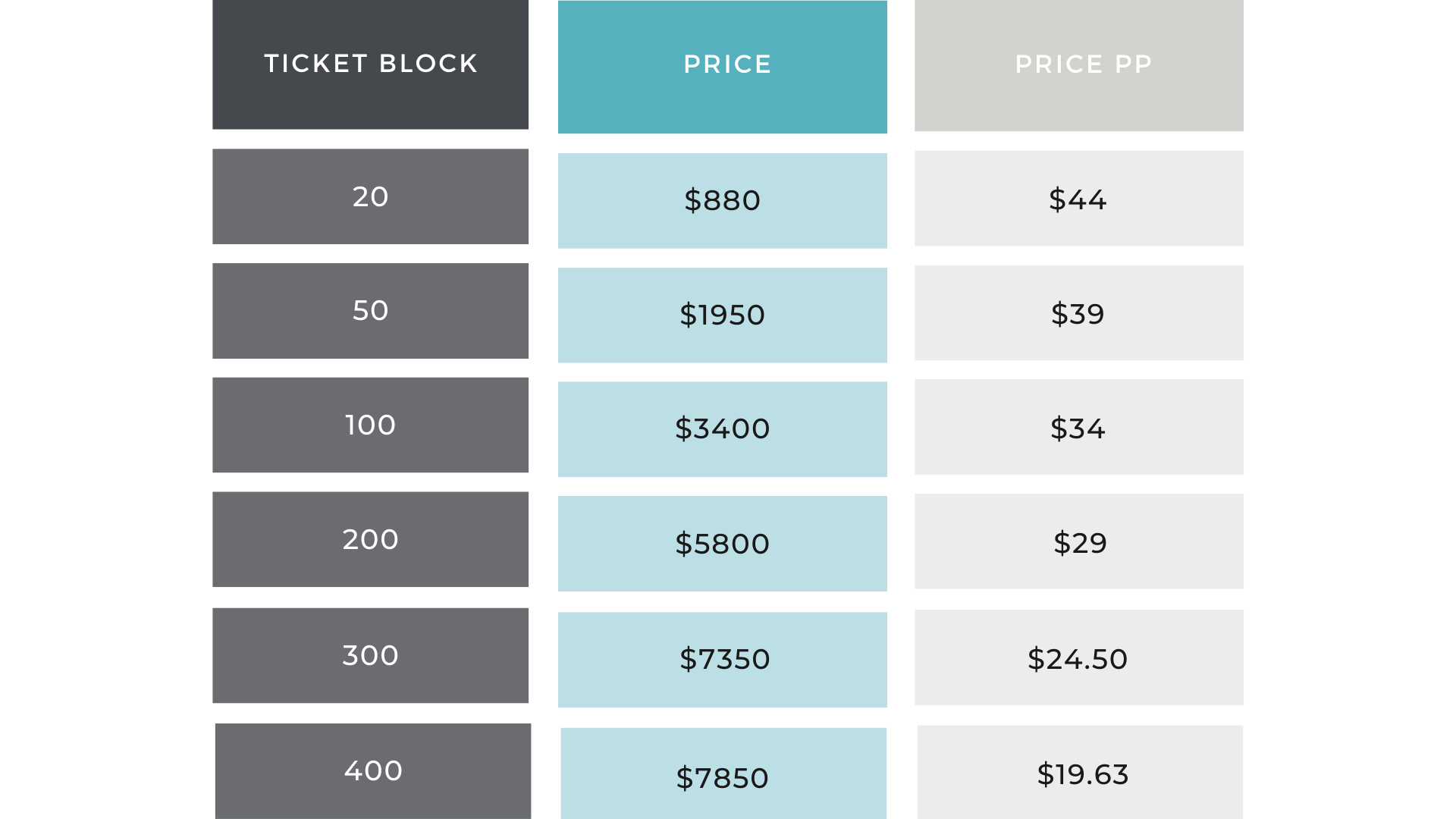 Pricing Chart for Group Sales Post EB
